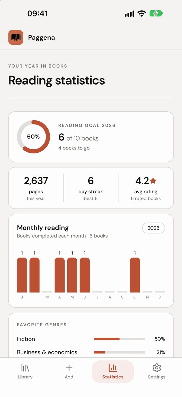 Reading statistics